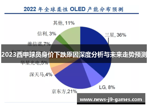 2023西甲球员身价下跌原因深度分析与未来走势预测