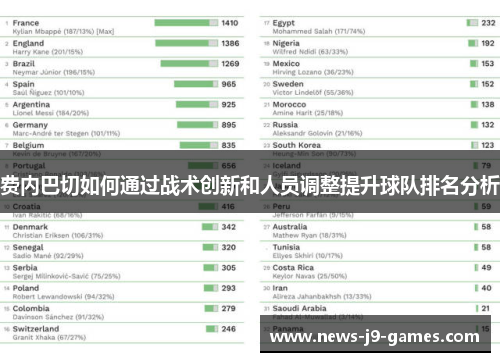 费内巴切如何通过战术创新和人员调整提升球队排名分析