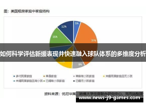 如何科学评估新援表现并快速融入球队体系的多维度分析
