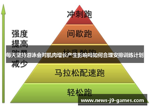 每天坚持游泳会对肌肉增长产生影响吗如何合理安排训练计划