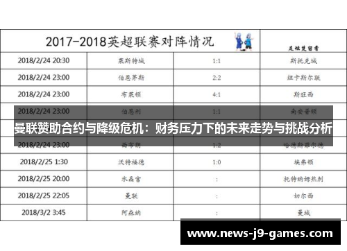 曼联赞助合约与降级危机：财务压力下的未来走势与挑战分析
