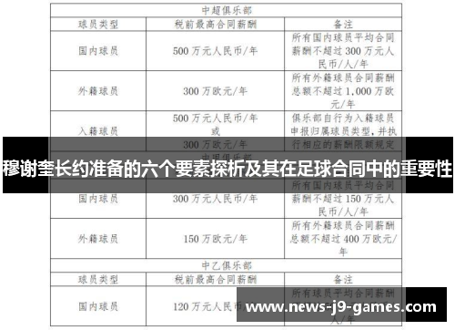 穆谢奎长约准备的六个要素探析及其在足球合同中的重要性