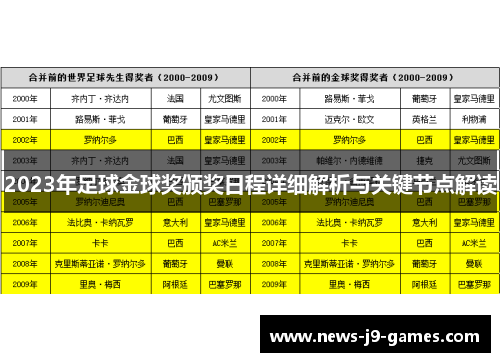 2023年足球金球奖颁奖日程详细解析与关键节点解读