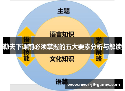 勒夫下课前必须掌握的五大要素分析与解读