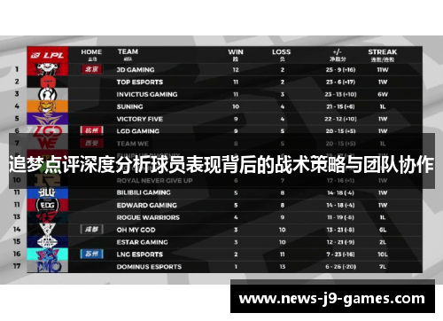追梦点评深度分析球员表现背后的战术策略与团队协作