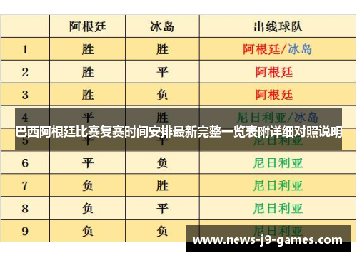 巴西阿根廷比赛复赛时间安排最新完整一览表附详细对照说明