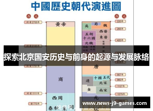 探索北京国安历史与前身的起源与发展脉络 探索北京国安历史与前身的起源与发展脉络
