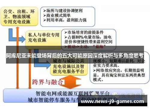 阿库尼亚未能登场背后的五大可能原因深度解析与多角度思考