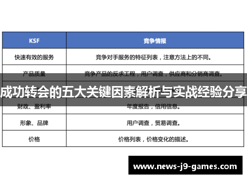 成功转会的五大关键因素解析与实战经验分享 成功转会的五大关键因素解析与实战经验分享