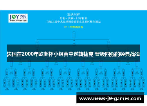 法国在2000年欧洲杯小组赛中逆转捷克 晋级四强的经典战役 法国在2000年欧洲杯小组赛中逆转捷克 晋级四强的经典战役