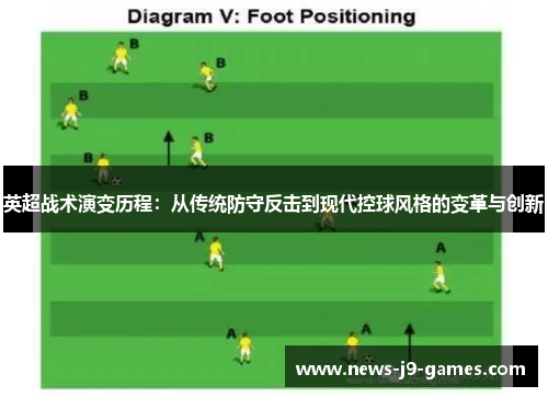 英超战术演变历程：从传统防守反击到现代控球风格的变革与创新
