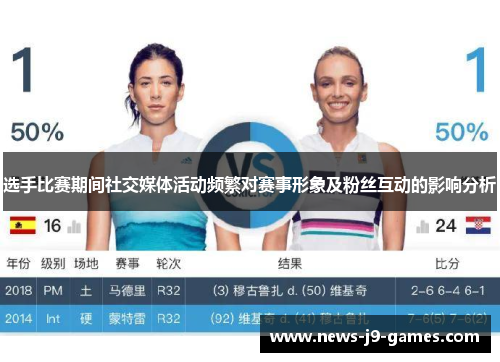 选手比赛期间社交媒体活动频繁对赛事形象及粉丝互动的影响分析 选手比赛期间社交媒体活动频繁对赛事形象及粉丝互动的影响分析