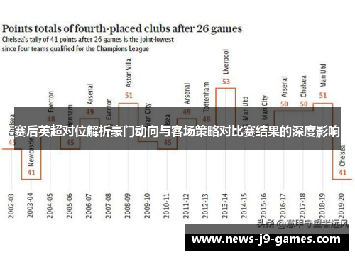赛后英超对位解析豪门动向与客场策略对比赛结果的深度影响