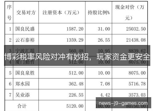 博彩税率风险对冲有妙招,玩家资金更安全 博彩税率风险对冲有妙招,玩家资金更安全
