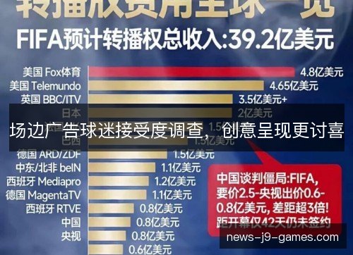 场边广告球迷接受度调查，创意呈现更讨喜